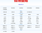 微博登陆网站截图